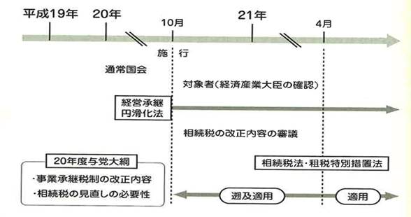 【兵庫県尼崎市】　税理士　笠原会計事務所　事業承継税制　納税猶予制度