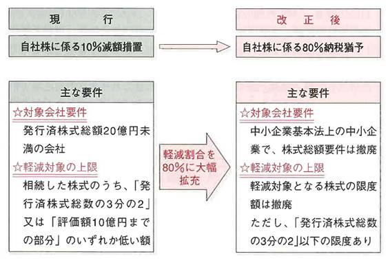 【兵庫県尼崎市】　税理士　笠原会計事務所　事業承継税制　納税猶予制度