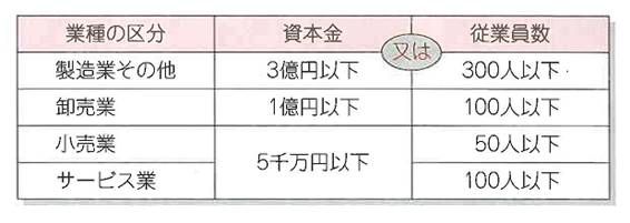 【兵庫県尼崎市】　税理士　笠原会計事務所　事業承継税制　納税猶予制度