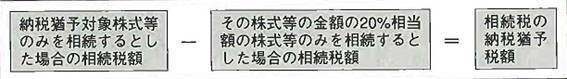 【兵庫県尼崎市】　税理士　笠原会計事務所　事業承継税制　納税猶予制度