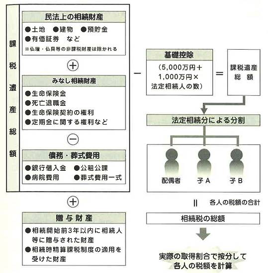 【兵庫県尼崎市】　税理士　笠原会計事務所　事業承継税制　納税猶予制度