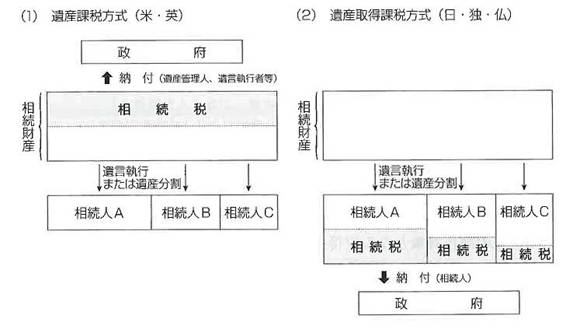 【兵庫県尼崎市】　税理士　笠原会計事務所　事業承継税制　納税猶予制度