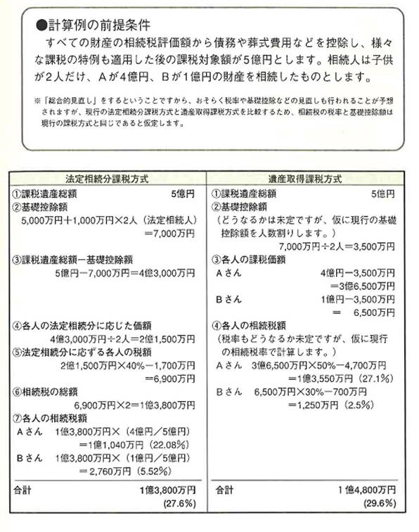 【兵庫県尼崎市】　税理士　笠原会計事務所　事業承継税制　納税猶予制度