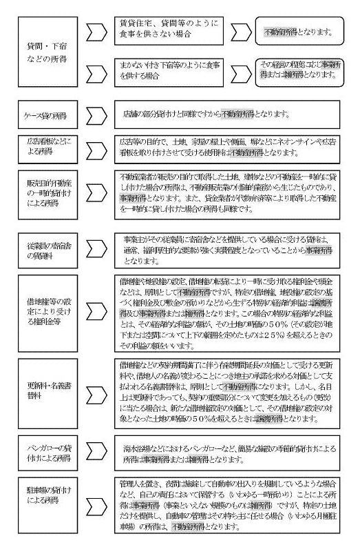 兵庫県　尼崎市　税理士　不動産オーナー　賃貸住宅経営