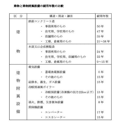 兵庫県　尼崎市　税理士　不動産オーナー　賃貸住宅経営