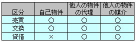 兵庫県　尼崎市　税理士　不動産オーナー　賃貸住宅経営