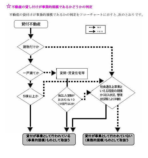 兵庫県　尼崎市　税理士　不動産オーナー　賃貸住宅経営