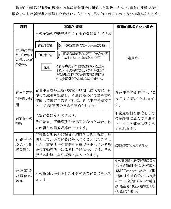 兵庫県　尼崎市　税理士　不動産オーナー　賃貸住宅経営