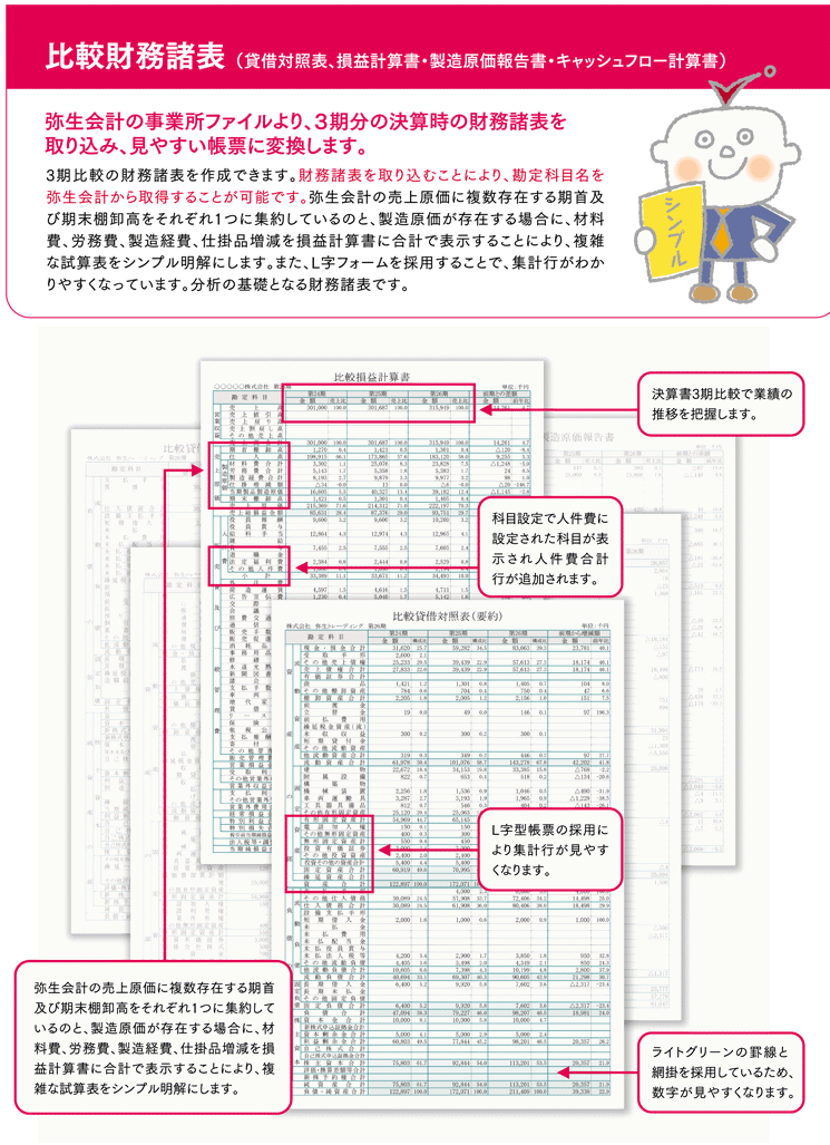 兵庫県尼崎市 税理士 笠原会計事務所 経営分析 財務分析