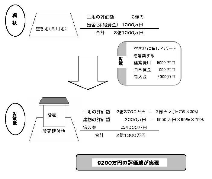 兵庫県　尼崎市　税理士　贈与税　相続時精算課税制度　笠原会計事務所